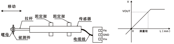 精量電子為同濟(jì)大學(xué)提供多通道位移采集系統(tǒng)